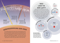 Innenansicht 3 zum Buch SIMPLY. Klimawandel