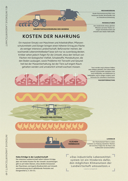 Innenansicht 5 zum Buch SIMPLY. Klimawandel