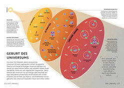 Innenansicht 3 zum Buch SIMPLY. Astronomie