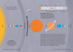 Innenansicht 4 zum Buch SIMPLY. Astronomie