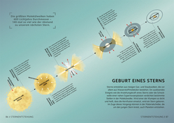 Innenansicht 5 zum Buch SIMPLY. Astronomie