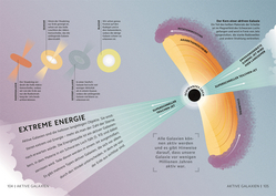 Innenansicht 6 zum Buch SIMPLY. Astronomie