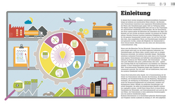 Innenansicht 3 zum Buch #dkinfografik. BWL einfach erklärt