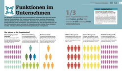 Innenansicht 4 zum Buch #dkinfografik. BWL einfach erklärt