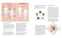 Innenansicht 4 zum Buch Qi Gong