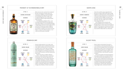 Innenansicht 8 zum Buch Workshop Gin