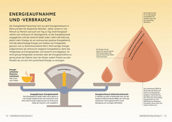 Innenansicht 3 zum Buch SIMPLY. Ernährung