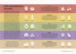 Innenansicht 5 zum Buch SIMPLY. Ernährung
