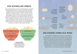 Innenansicht 7 zum Buch SIMPLY. Ernährung