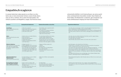 Innenansicht 8 zum Buch Was alle Eltern wissen wollen