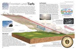 Innenansicht 3 zum Buch memo Wissen. Wetter