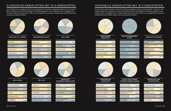 Innenansicht 8 zum Buch Der Käse-Atlas