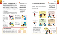 Innenansicht 4 zum Buch Visuelles Wissen. Psychologie