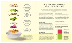 Innenansicht 3 zum Buch Plantbased – aber richtig!