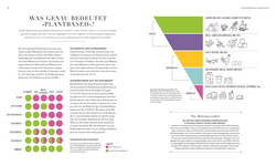 Innenansicht 4 zum Buch Plantbased – aber richtig!
