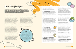 Innenansicht 6 zum Buch Von Wut, Streit und Tränen