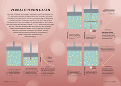 Innenansicht 4 zum Buch SIMPLY. Physik