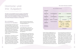 Innenansicht 4 zum Buch Glorious Menopause