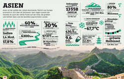 Innenansicht 2 zum Buch Unsere Welt in Zahlen. Erde