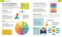 Innenansicht 2 zum Buch Grundschule für Eltern