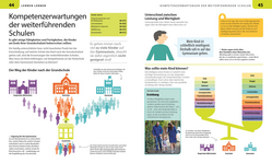 Innenansicht 3 zum Buch Grundschule für Eltern