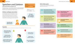 Innenansicht 4 zum Buch Grundschule für Eltern