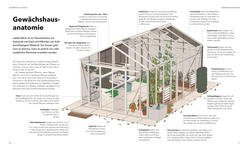 Innenansicht 3 zum Buch Alles im Gewächshaus