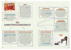 Innenansicht 7 zum Buch Kennst du deine Rechte?