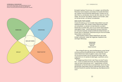 Innenansicht 2 zum Buch Alles, was du über Hormone wissen musst