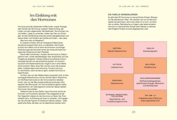 Innenansicht 4 zum Buch Alles, was du über Hormone wissen musst