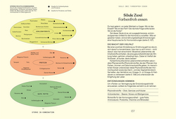 Innenansicht 6 zum Buch Alles, was du über Hormone wissen musst