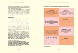 Innenansicht 7 zum Buch Alles, was du über Hormone wissen musst