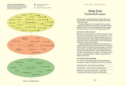 Innenansicht 7 zum Buch Alles, was du über Hormone wissen musst