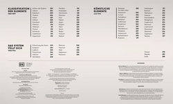 Innenansicht 2 zum Buch Das Periodensystem