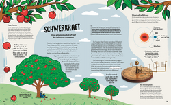 Innenansicht 2 zum Buch Die größten Entdeckungen der Menschheit