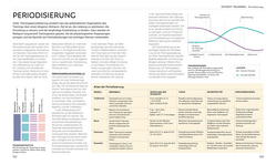 Innenansicht 5 zum Buch Radsport – die Anatomie verstehen