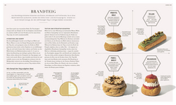 Innenansicht 8 zum Buch Backen - (k)eine Wissenschaft