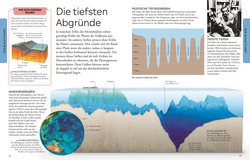 Innenansicht 3 zum Buch Wissen für clevere Kids. Ozeane für clevere Kids