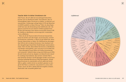 Innenansicht 5 zum Buch Stark mit ADHS - ein Toolkit für Frauen