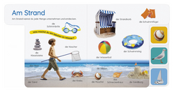 Innenansicht 1 zum Buch Erstes Lernen Pocket. Am Meer