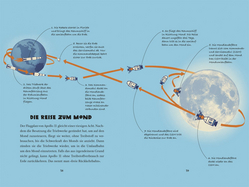 Innenansicht 4 zum Buch Science Stories. Mission Mond