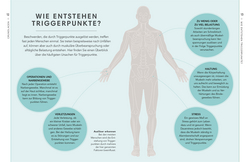 Innenansicht 3 zum Buch Triggerpunkte