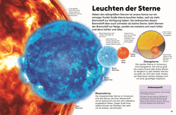 Innenansicht 5 zum Buch memo Wissen Kids. Das Weltall