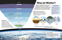 Innenansicht 2 zum Buch memo Wissen Kids. Das Wetter