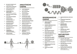 Innenansicht 2 zum Buch Simply Chemie