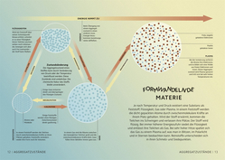 Innenansicht 4 zum Buch Simply Chemie