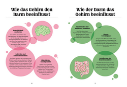 Innenansicht 3 zum Buch Happy Mikrobiom