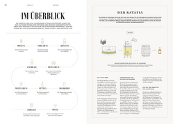 Innenansicht 7 zum Buch Champagner