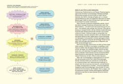 Innenansicht 8 zum Buch Alles, was du über Cortisol wissen musst