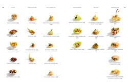 Innenansicht 2 zum Buch Fingerfood